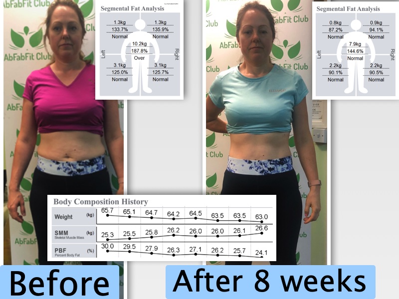 Before & After body composition analysis